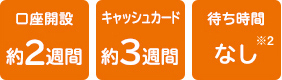 口座開設:約2週間、キャッシュカード:約3週間、待ち時間:なし(*2)