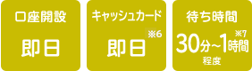 口座開設:即日、キャッシュカード:即日(*5)、待ち時間:30分～1時間程度(*6)