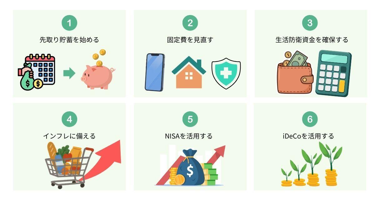 北海道銀行_No.1記事中画像②_貯蓄額を年代別に比較｜北海道の家庭はいくら貯めている？平均・中央値も解説.jpg