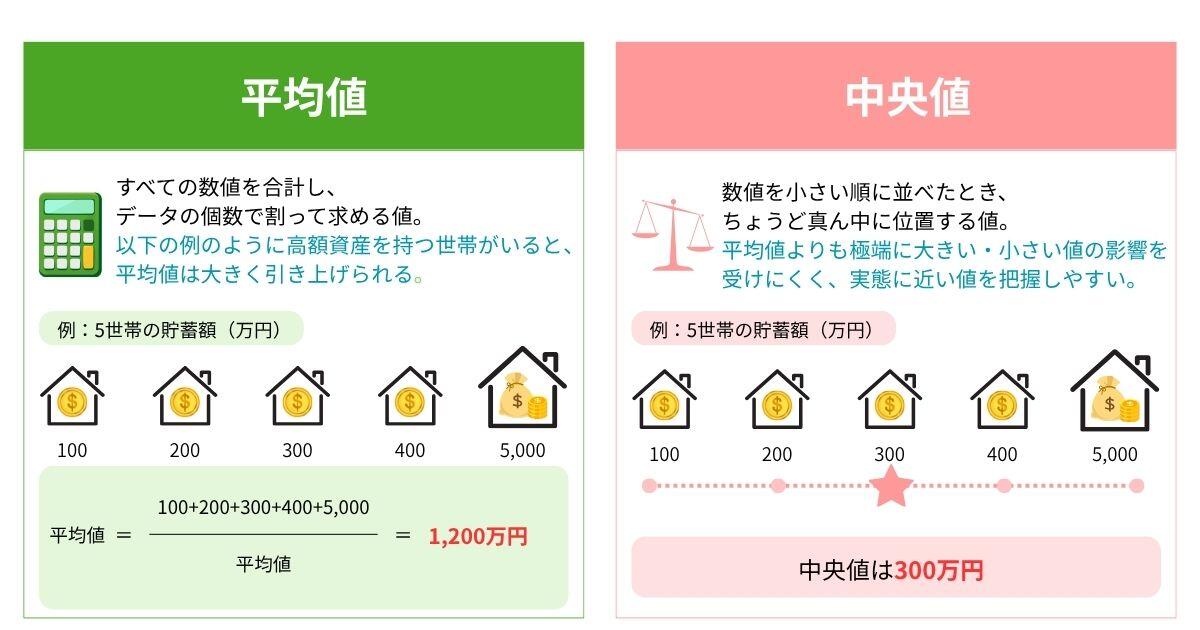 北海道銀行_No.1記事中画像①_貯蓄額を年代別に比較｜北海道の家庭はいくら貯めている？平均・中央値も解説.jpg