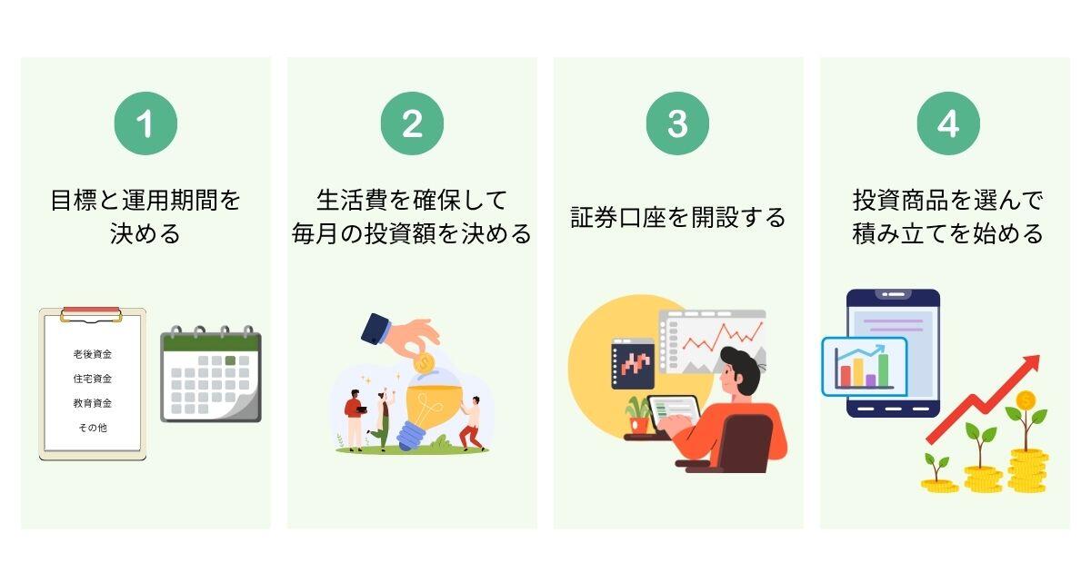 北海道銀行_No.2記事中画像②_投資初心者は何から始める?迷わず動ける4ステップと商品の種類を解説.jpg