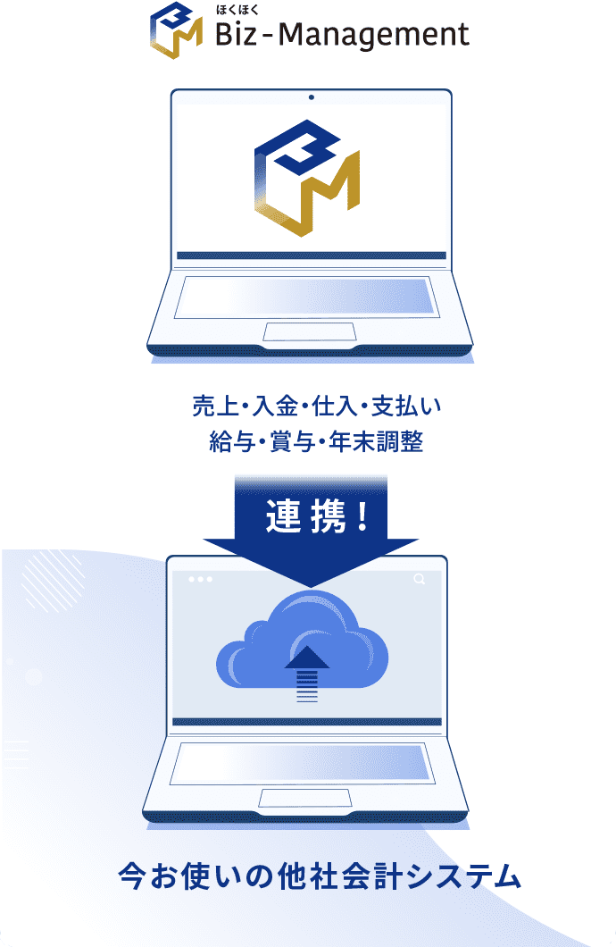 図:ほくほくBiz-Managementといまお使いの他社会計システムを連携!