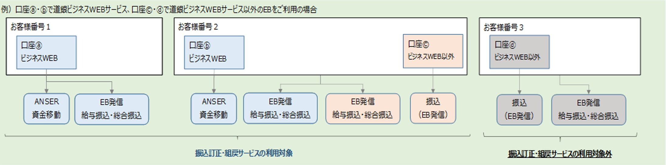 対象のお取引
