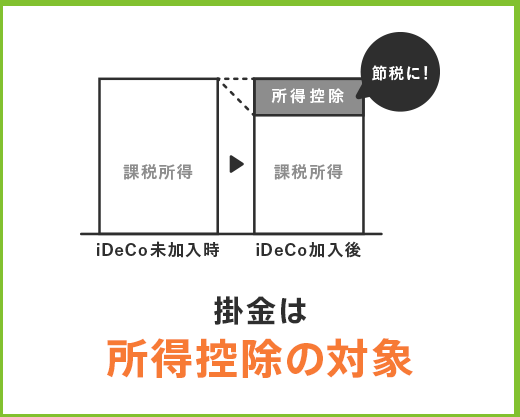 掛金は所得控除の対象