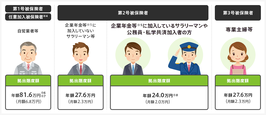 年金制度の説明図