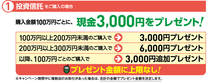 1-1、プレゼント金額に上限なし！投資信託をご購入の場合、購入金額100万円ごとに、現金5,000円をプレゼント。