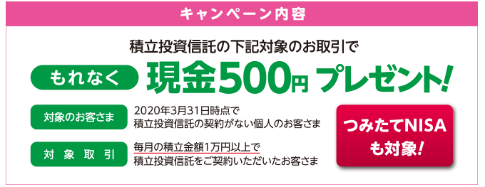 キャンペーン内容：積立投資信託の下記対象のお取引でもれなく現金500円プレゼント！　対象のお客さま：2020年3月31日時点で積立投資信託の契約がない個人のお客さま　対象取引：毎月の積立金額1万円以上で積立投資信託をご契約いただいたお客さま