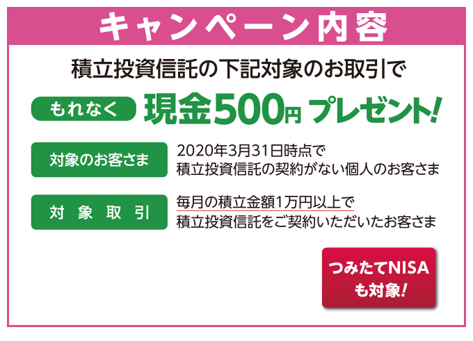 キャンペーン内容：積立投資信託の下記対象のお取引でもれなく現金500円プレゼント！　対象のお客さま：2020年3月31日時点で積立投資信託の契約がない個人のお客さま　対象取引：毎月の積立金額1万円以上で積立投資信託をご契約いただいたお客さま