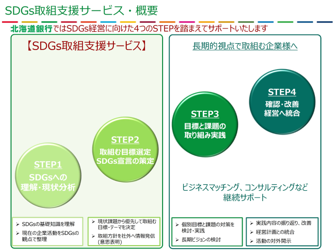 私たちのsdgsトピックス 北海道銀行