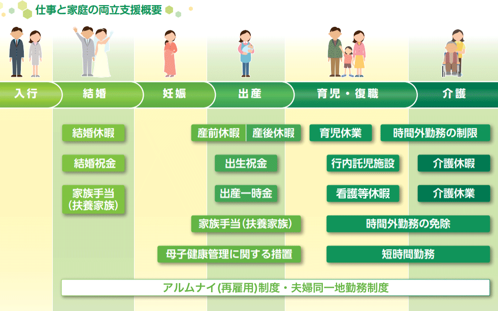 仕事と家庭の両立支援概要のイメージ