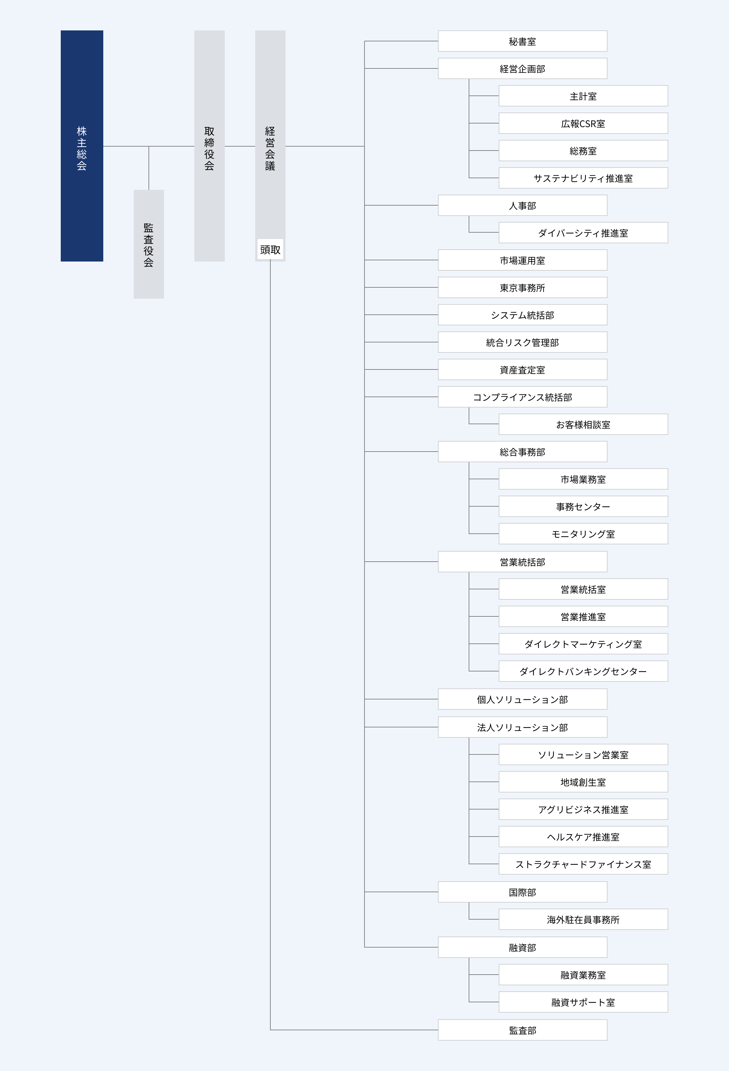 組織図表(PC)
