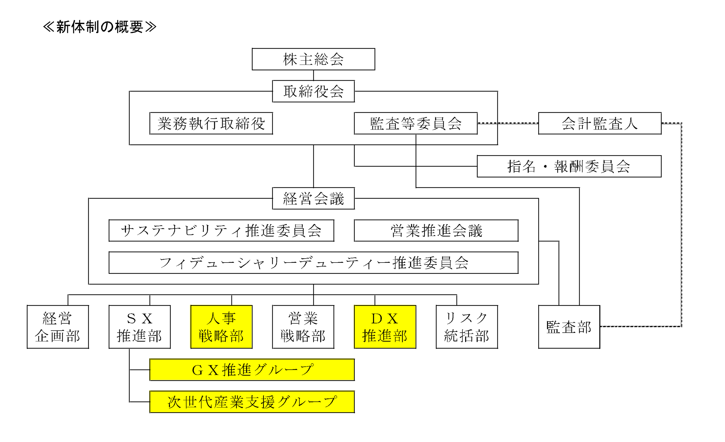 20230627_shintaisei.png