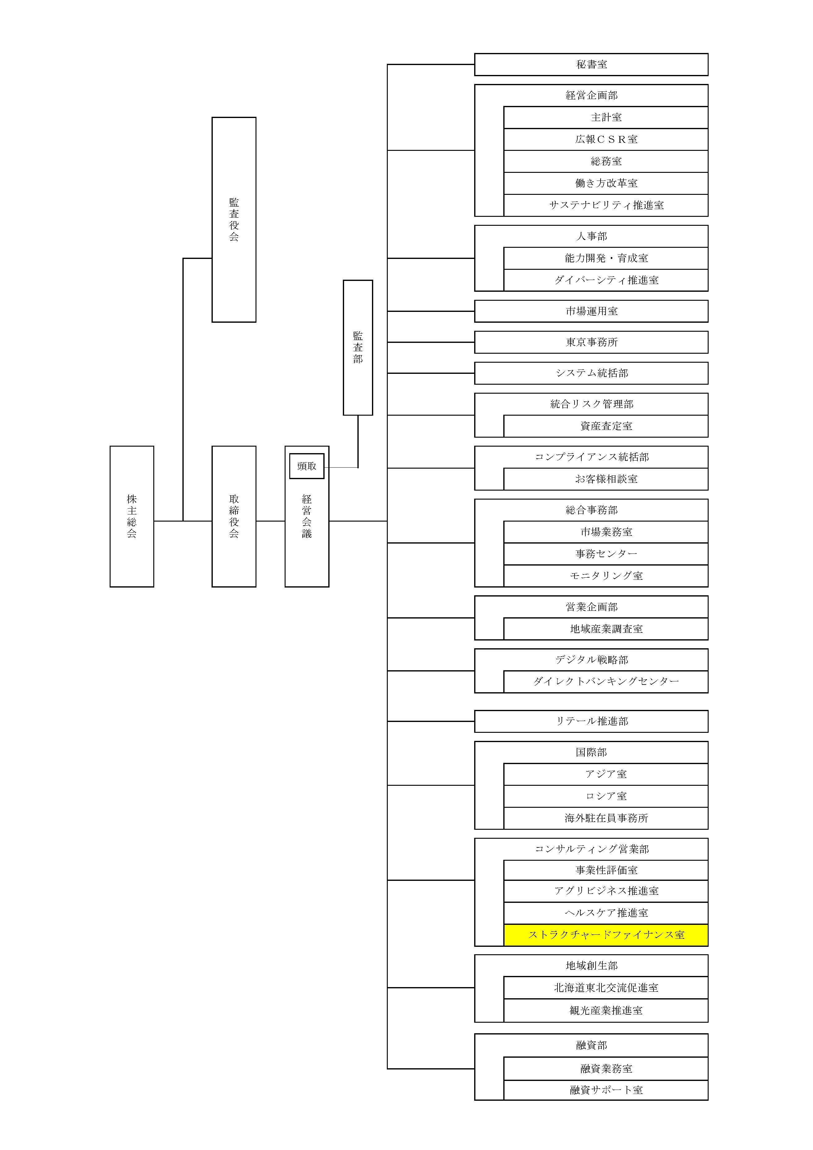20241125_new_organization-chart.jpg