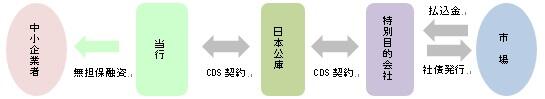 clo_scheme_img.jpg