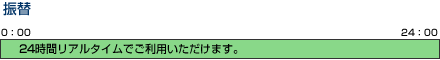 振替