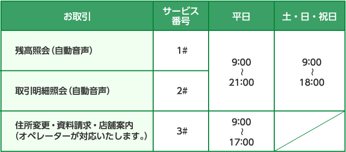 テレホンバンキング サービス利用時間