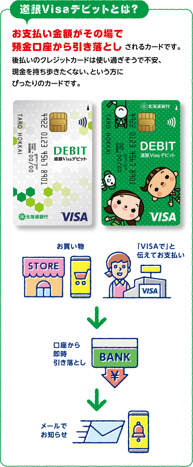 道銀Visaデビットとは？ お支払い金額がその場で預金口座から引き落としされるカードです。後払いのクレジットカードは使い過ぎそうで不安、現金を持ち歩きたくない、という方にぴったりのカードです。