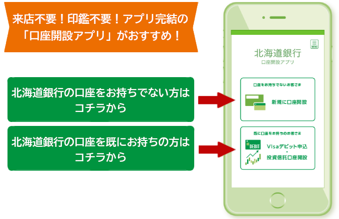 来店不要！印鑑不要！アプリ完結の「口座開設アプリ」がおすすめ！