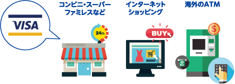 国内・海外のVisaマークのお店で使える！