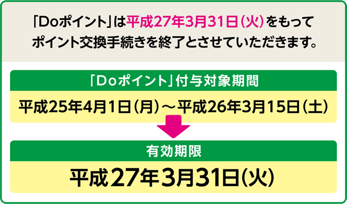 「Doポイント」は平成27年3月31目(火)をもってポイント交換手続きを終了とさせていただきます。