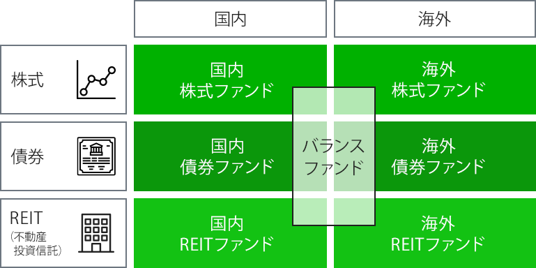 投資信託の種類