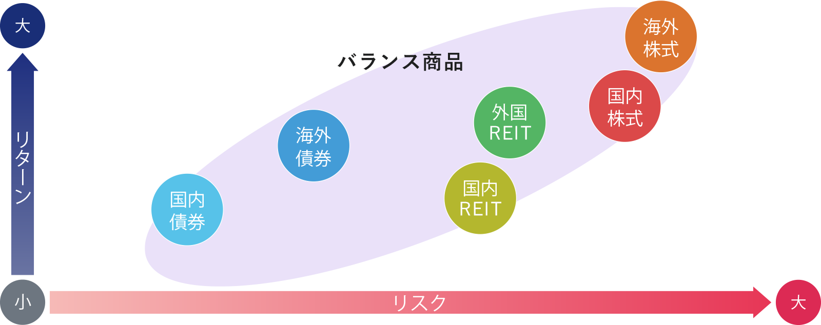 資産運用を成功させるポイント 投資信託を知る 学ぶ 投資信託 ためる ふやす 北海道銀行