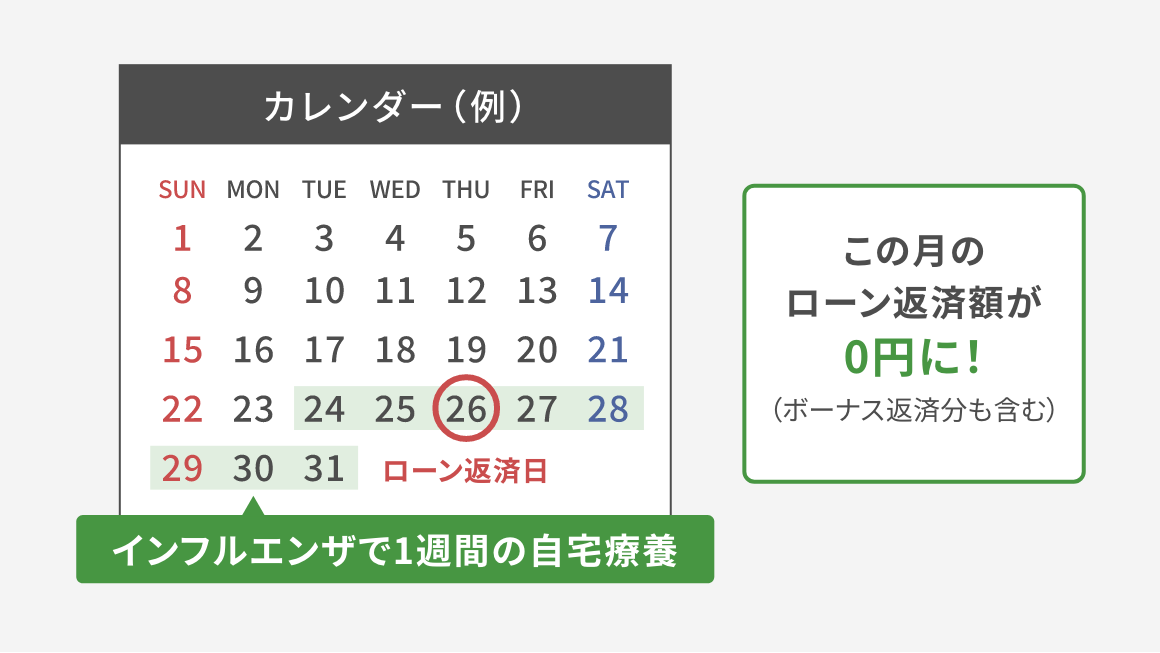 ８疾病以外