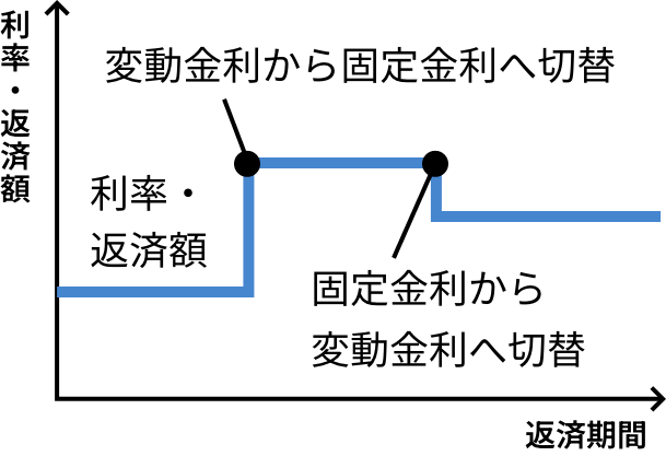 イメージ図