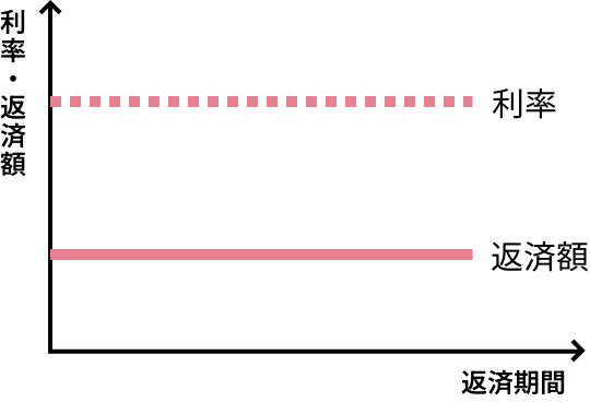 イメージ図
