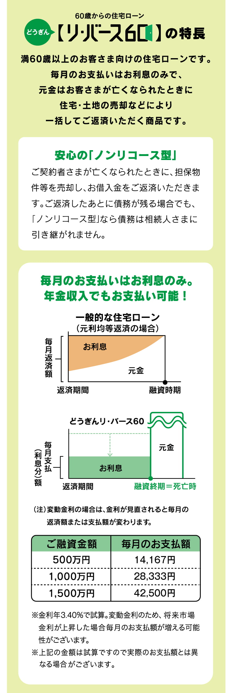 どうぎんリ・バース60の特徴